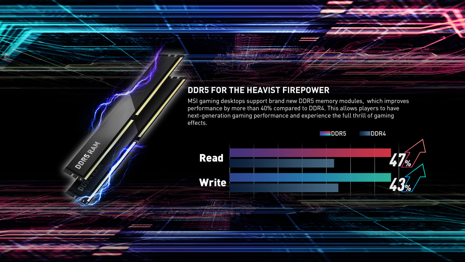 Large bande passante et stabilité amélioréeavec la mémoire DDR5